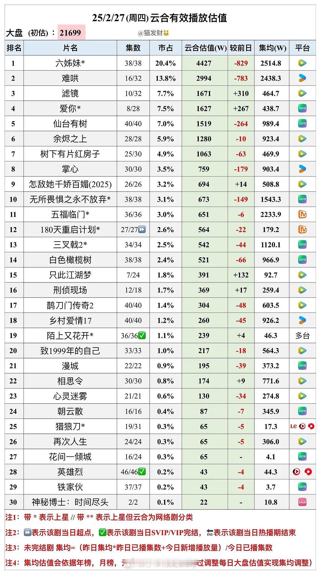 2/27云合估值 越来越冷的大盘🈶 