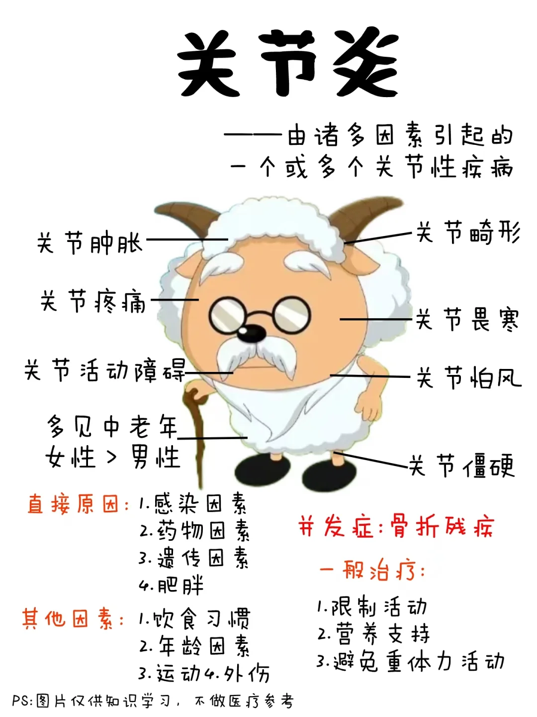 医学生笔记——关节炎