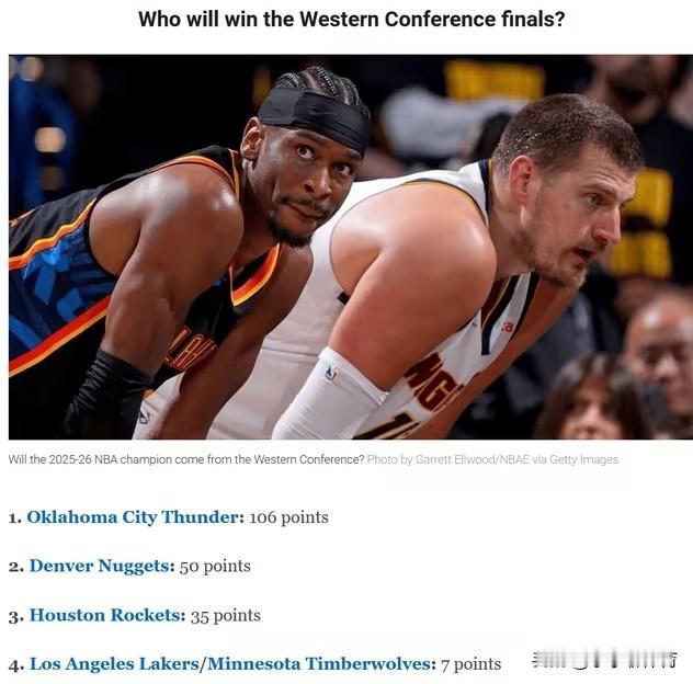 大热必死，雷霆能卫冕成功吗

今日ESPN对新赛季NBA总冠军的归属做出了预测，