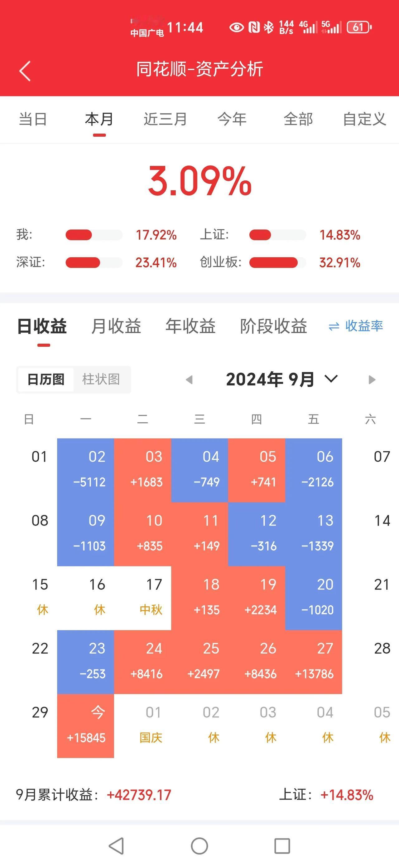 已经不需要说啥了，拿住，看好估值，只要没有高估，只要趋势还在，就拿着吧。