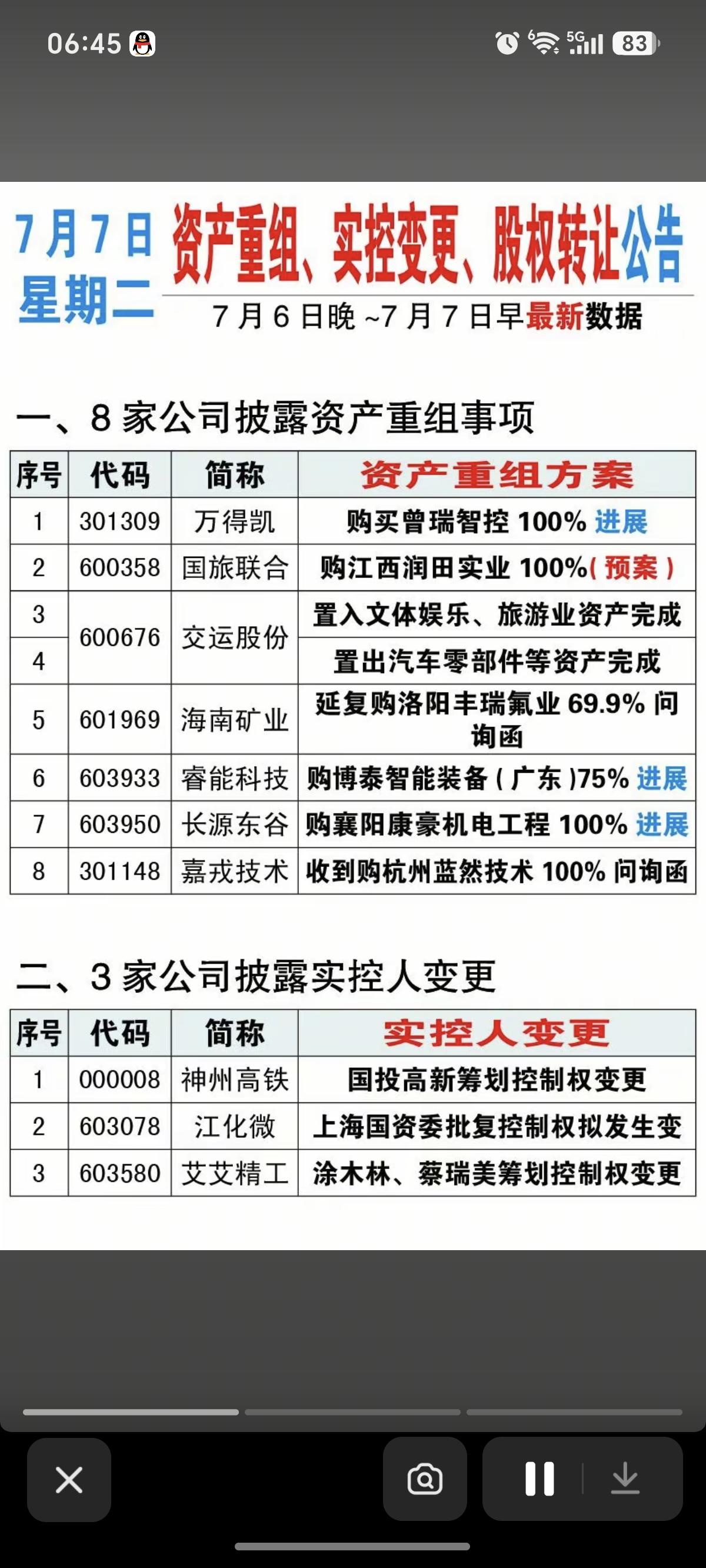 7.07周二  资产重组、实控人变更、股权转让公告！

万得凯、海南矿业、长源东