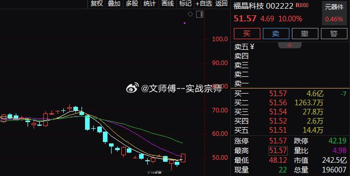 CPO概念盘中震荡反弹，$福晶科技 sz002222$ 涨停，$光库科技 sz3