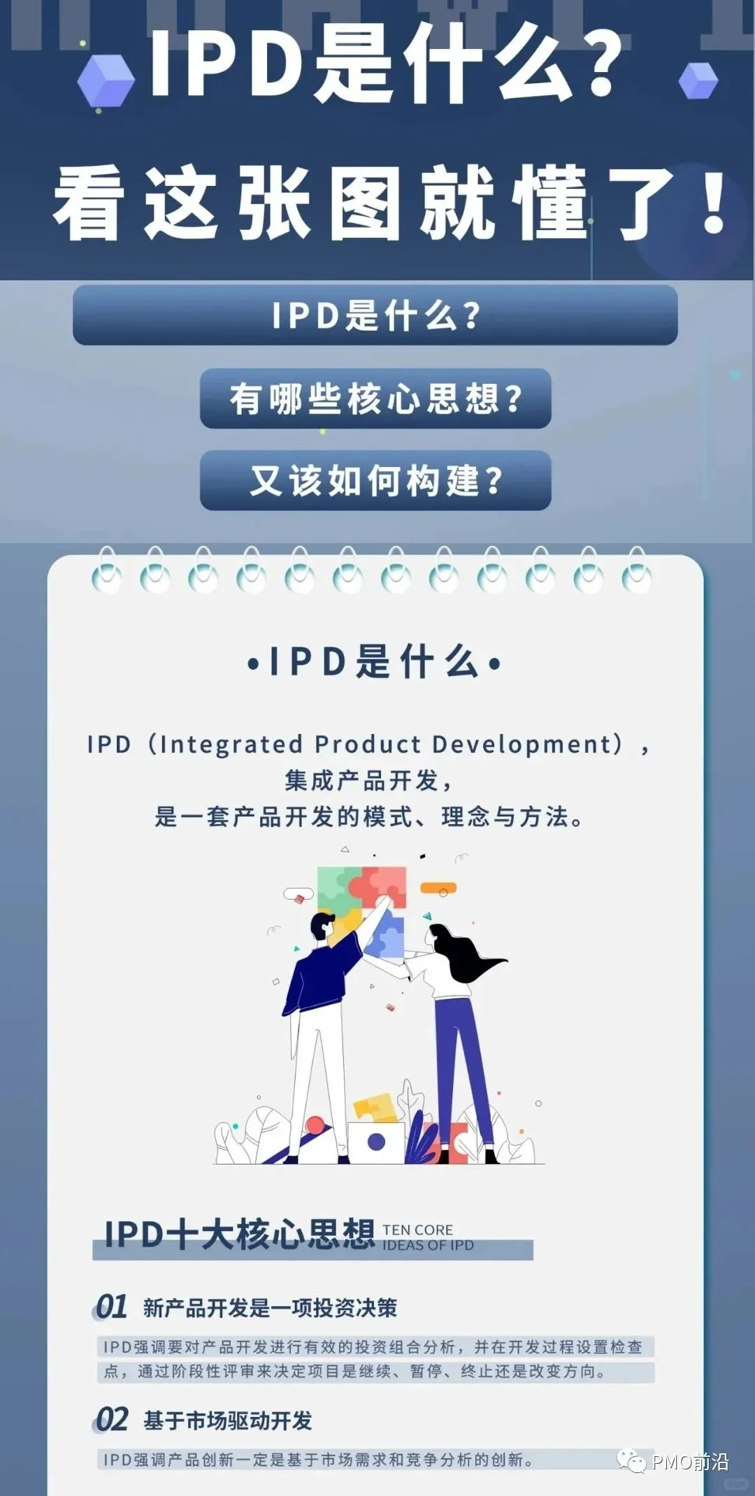 IPD看这张图就够了--轻松掌握IPD
