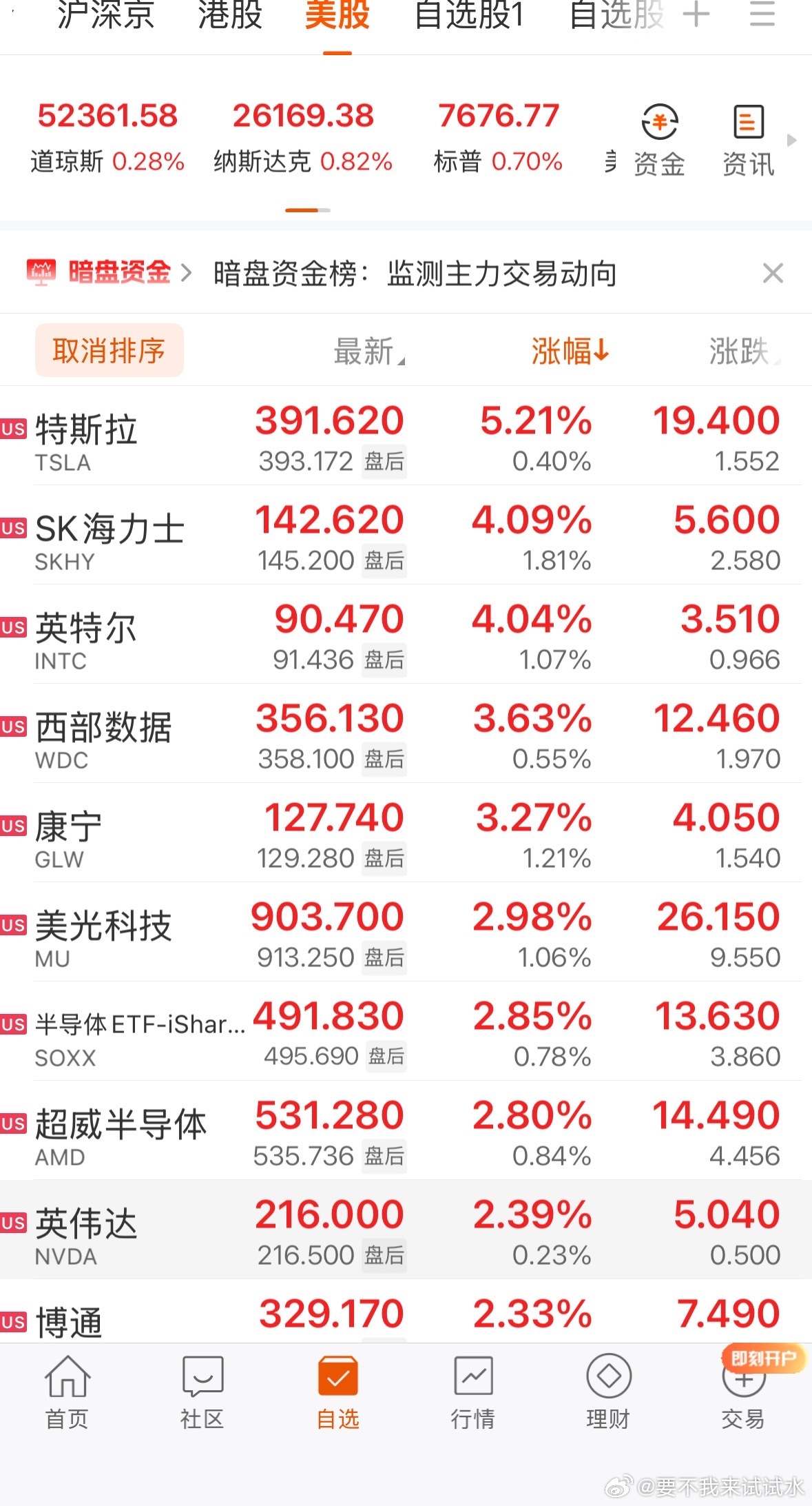 全球市场：美股三大指数收涨 存储、光通信板块走强 费城半导体指数涨近3%“科技七