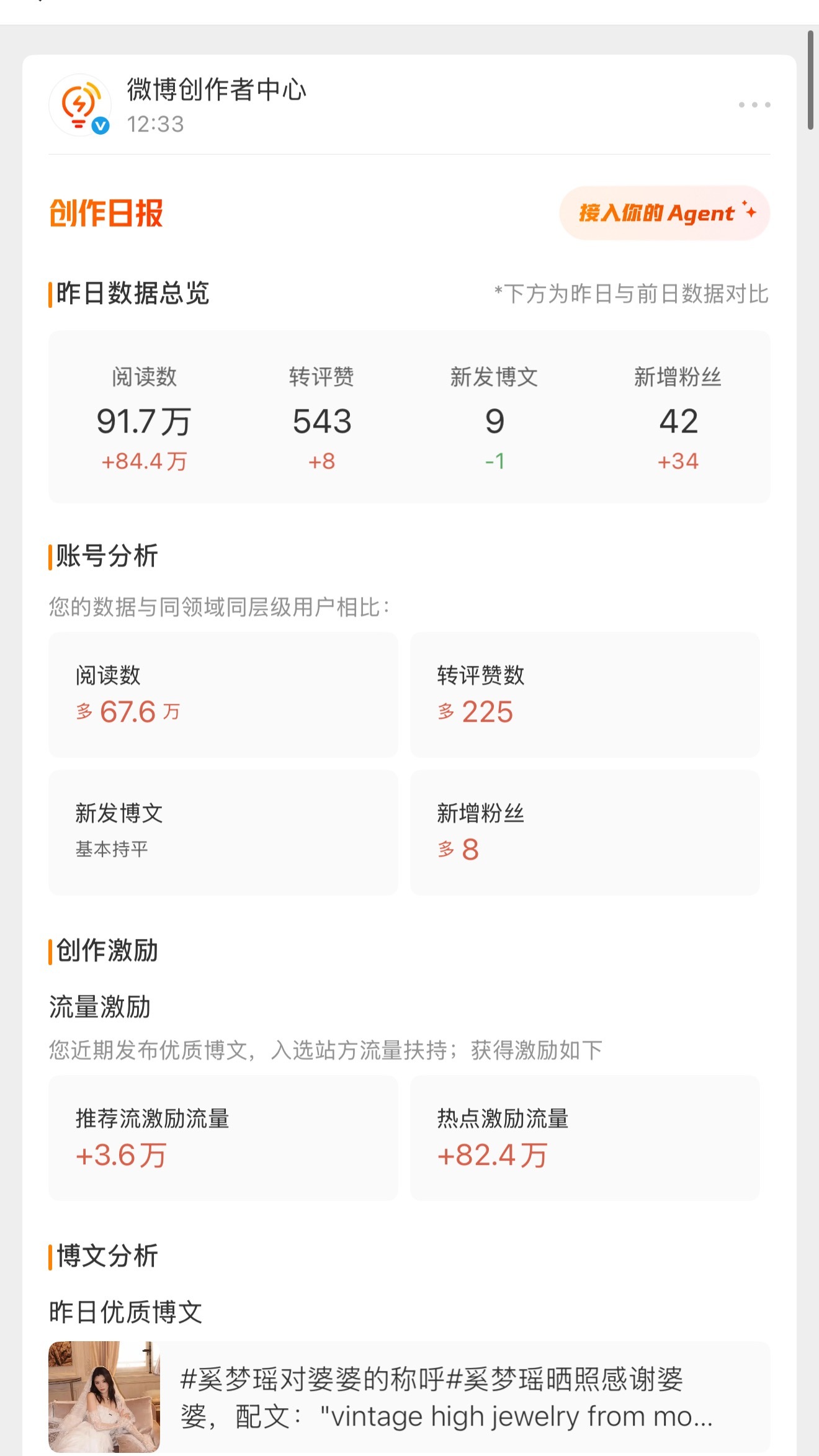 我为什么没有创作活力分那个东西
