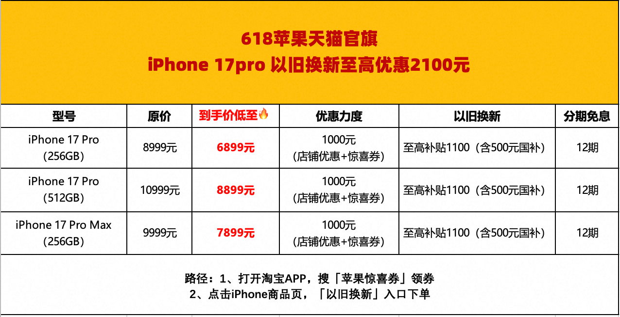 苹果将涨价苹果要涨价了？那我是不是能趁着618出手买iPhone17了