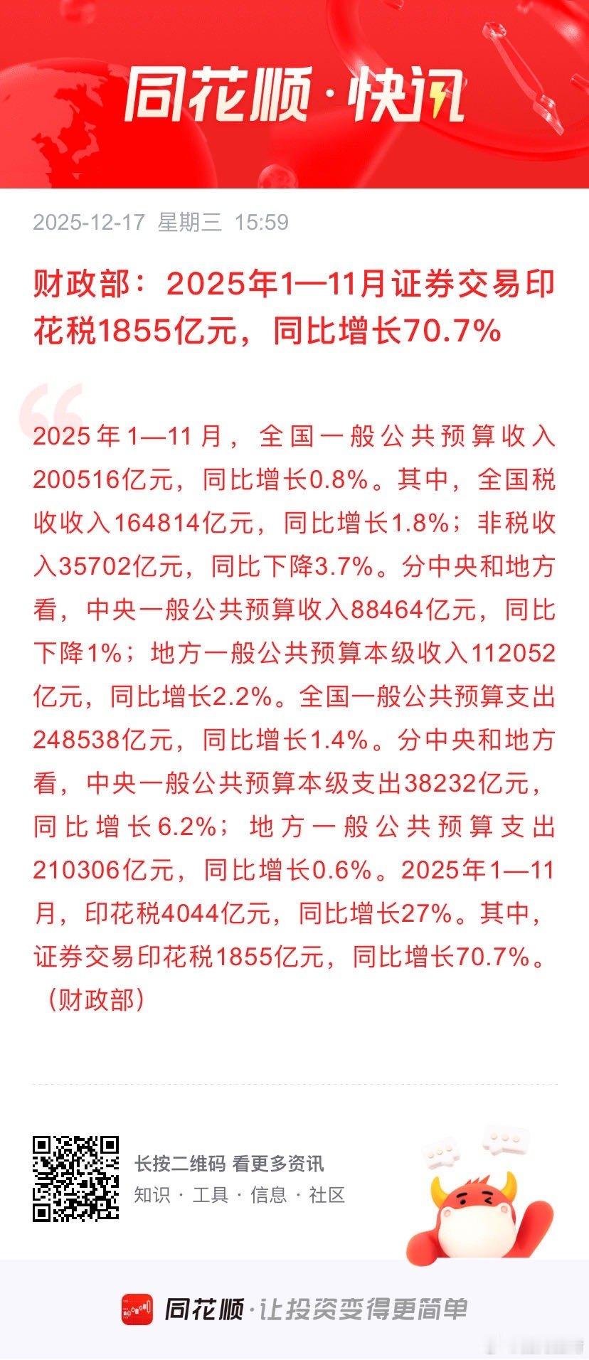 财政部：2025年1—11月证券交易印花税1855亿元，同比增长70.7% 20