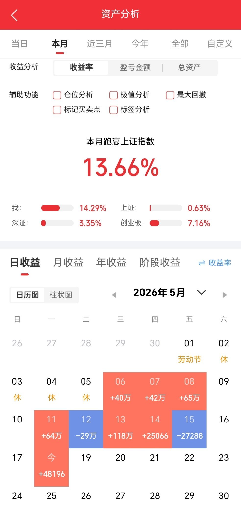 兄弟姐妹们，今天又是个好日子。来波666，让我看到你们的凝聚力。        