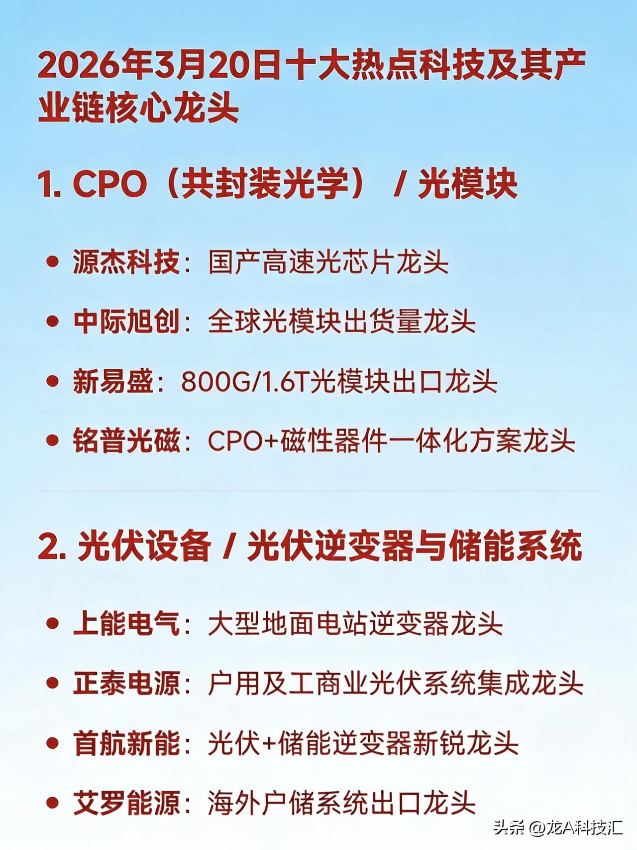 2026年3月20日十大热点科技及其产业链核心龙头

1. CPO（共封装光学）
