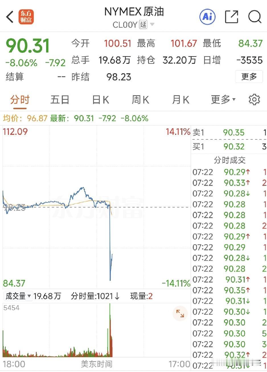 TMD要涨要跌就黄毛老头一句话，咋地这个世界都是他的？