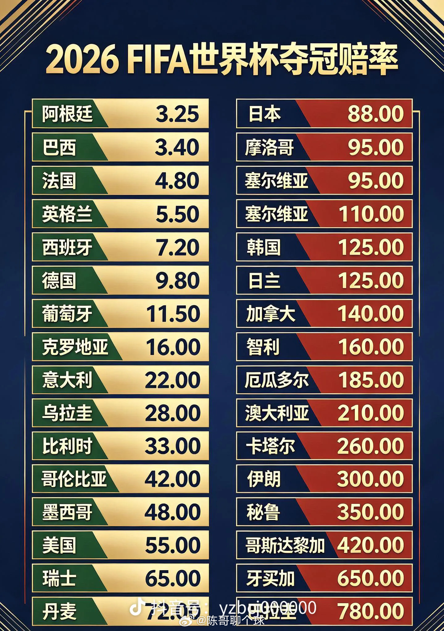 我买3000万巴拉圭