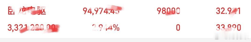 机电制造方向开始发力， number one 启示开始 