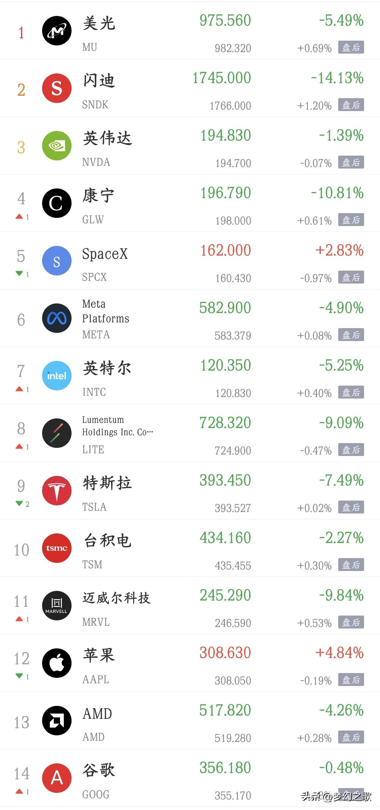 周五影响A股的消息面利好，利空汇总
利好消息
1.第二季度交付量超预期 特斯拉大