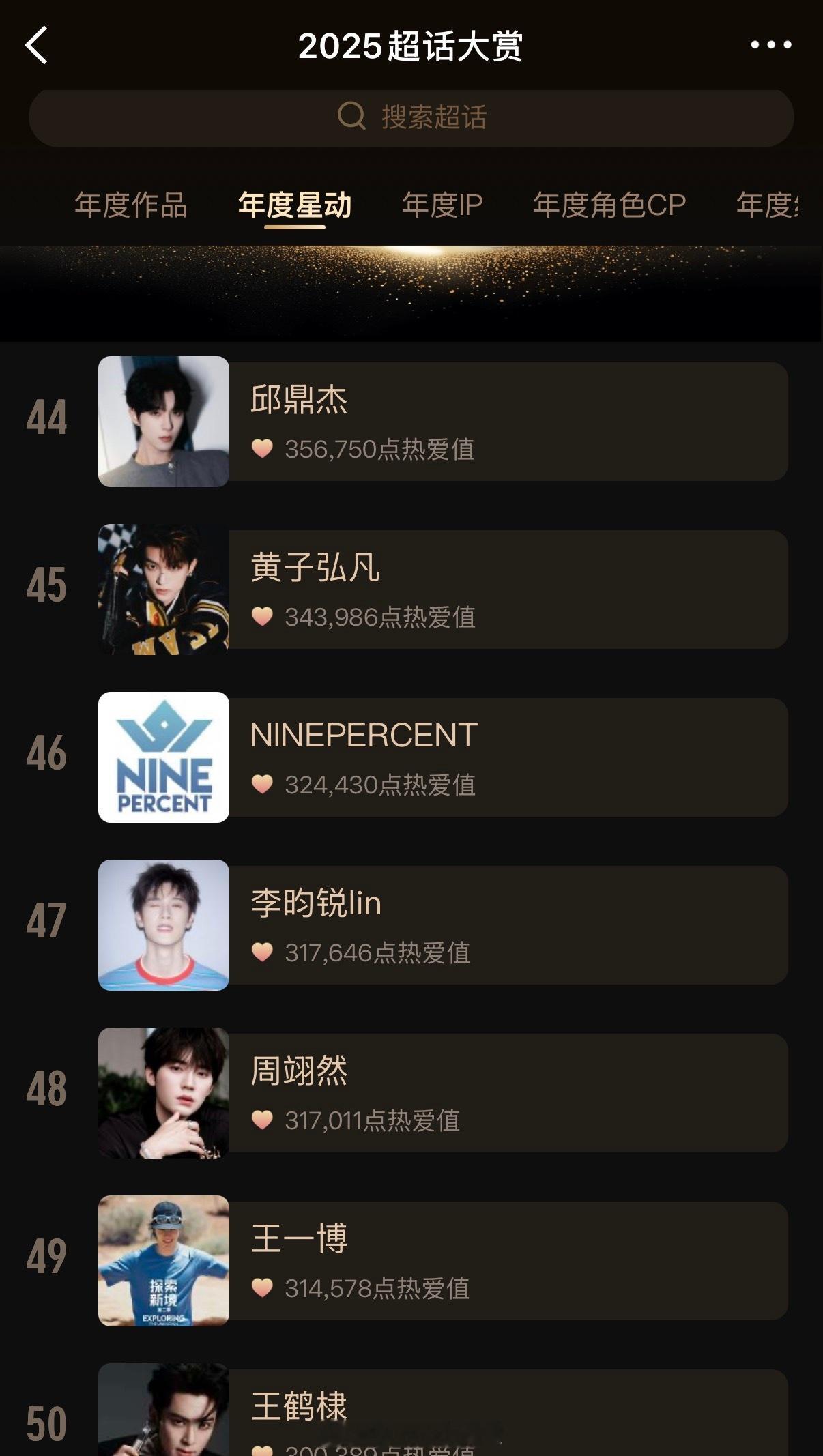 你们酒丝真的有点东西，NINEPERCENT超话大赏排名被粉丝投到了46位，超越