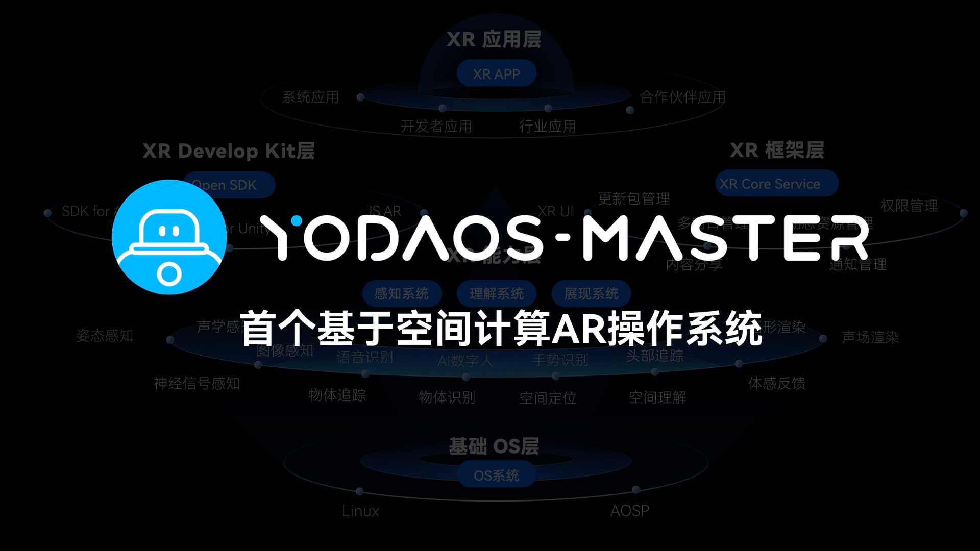 Rokid具备一整套完整的空间操作系统能力，有一说一，要想做行业领头羊，自研才是