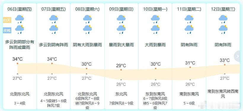 台风白海豚逼近宁波将迎持续风雨 8月6日，今年13号强台风“白海豚”持续靠近浙江