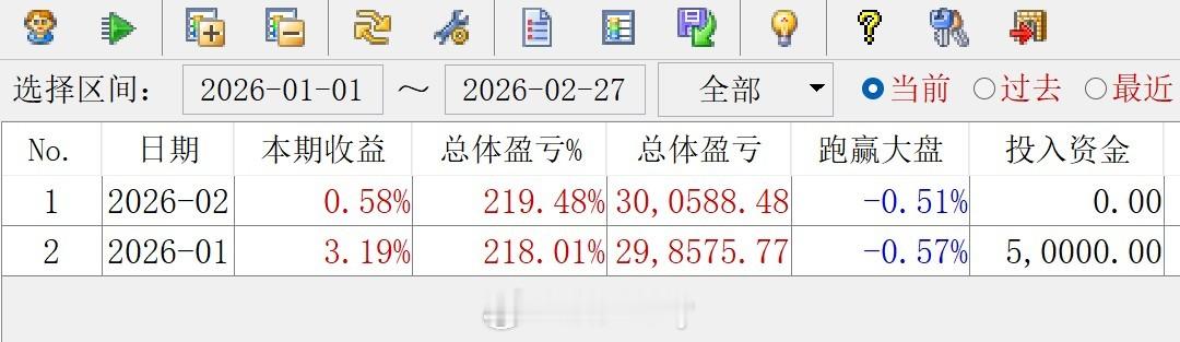 【V+模拟教学持仓26年2月总结】2026年模拟持仓净值：3.78%2026年1