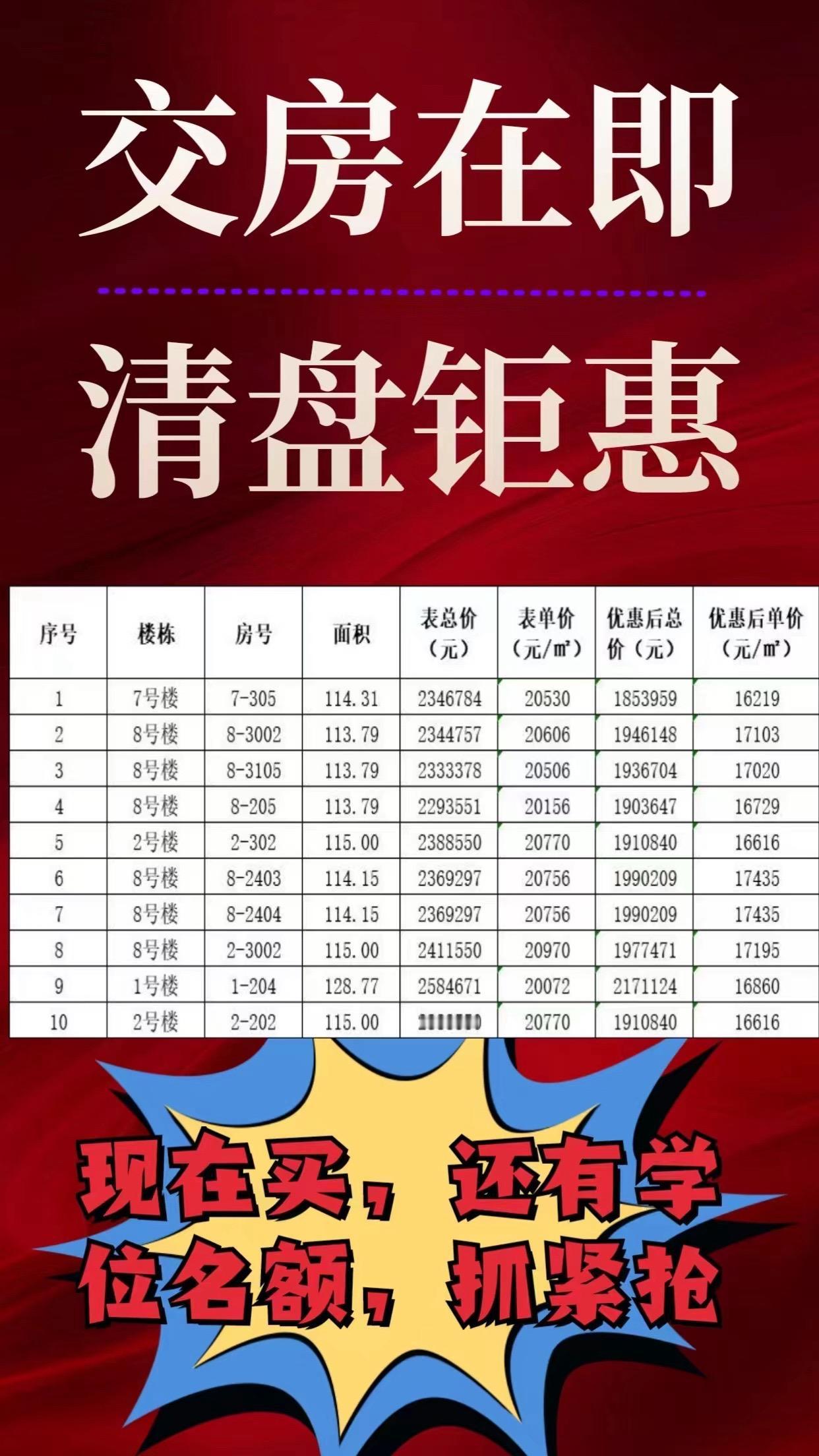 金水北，现房，114平，精装修交房看房预约#郑州买房 #精装修 #和昌优地