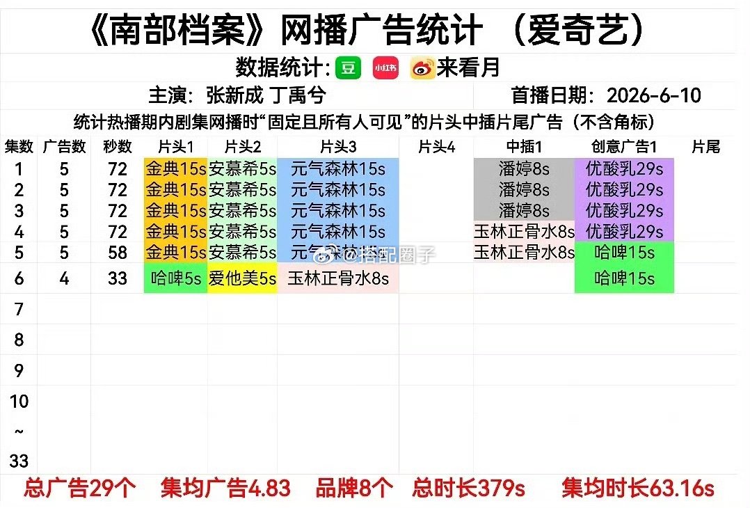 南部档案5广开播南部档案五广开播 真的牛 
