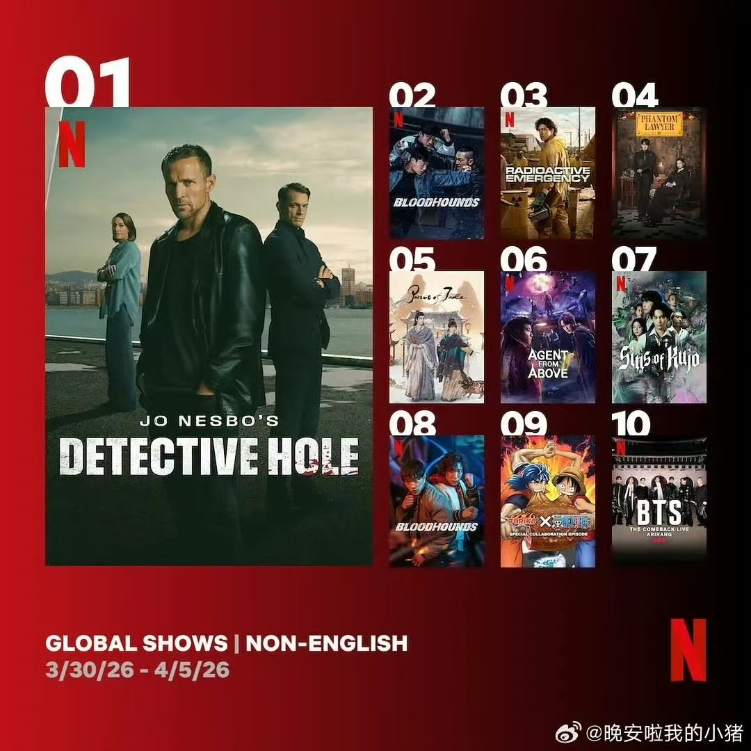 逐玉外网成绩逐玉连续四周进入网飞周榜逐玉连续四周进入网飞周榜，牛，