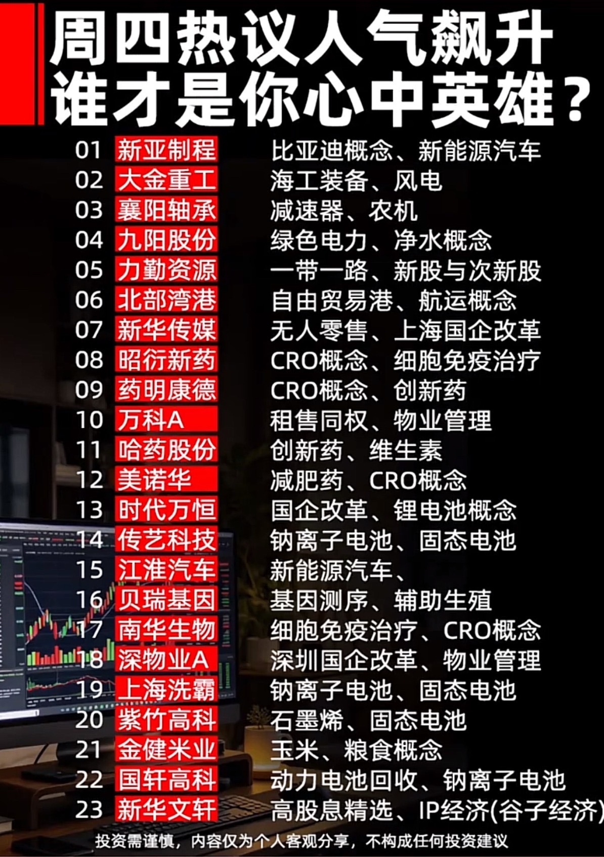 周四人气热议股，谁是你心目中的英雄？ ​​​