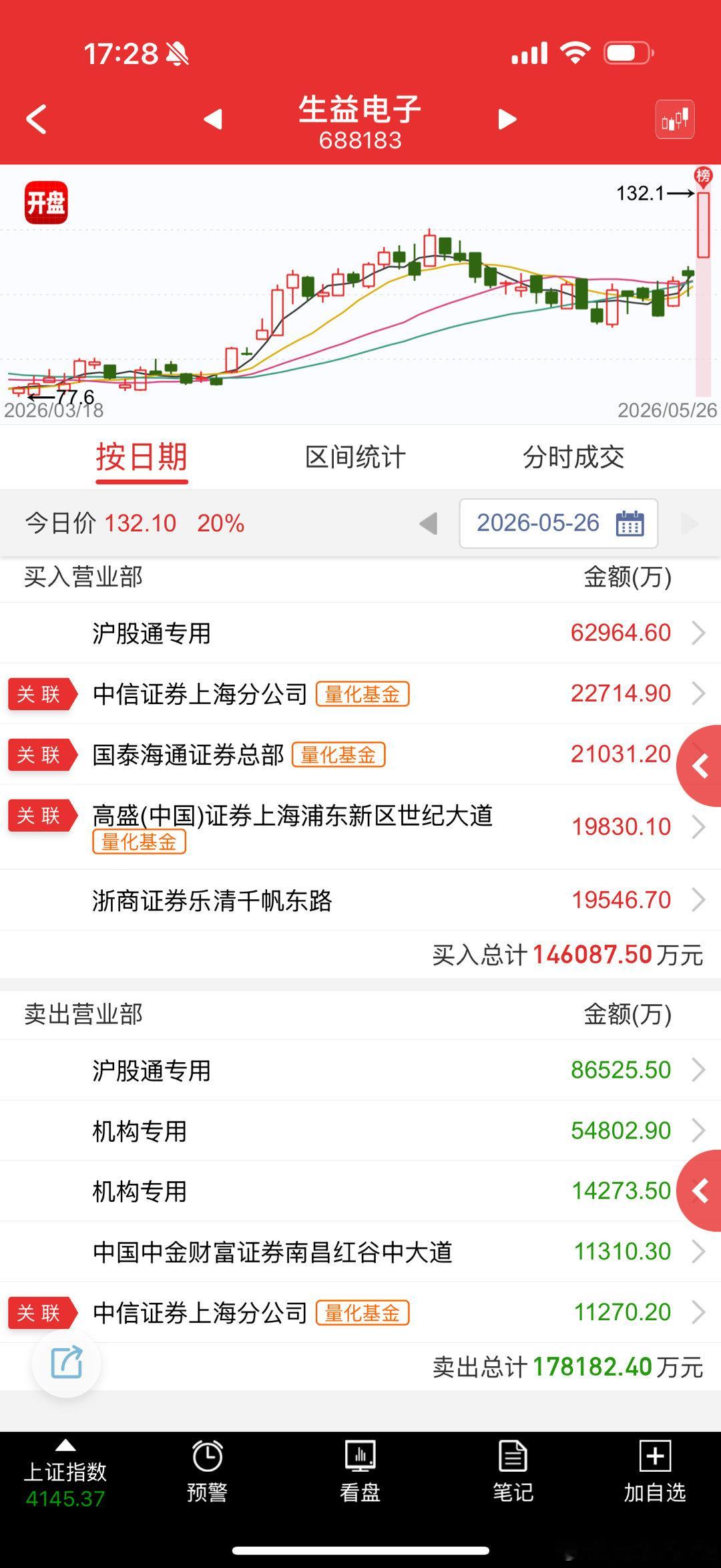 PCB和电路的补涨20cm还在挖 