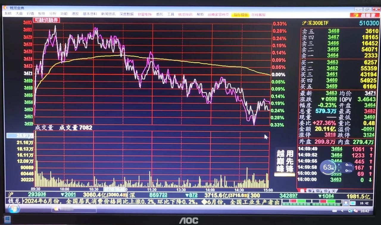 老手说股：（4）
今天大盘没能进一步上行，巩固昨天上涨成果，主要是秘密资金没出力