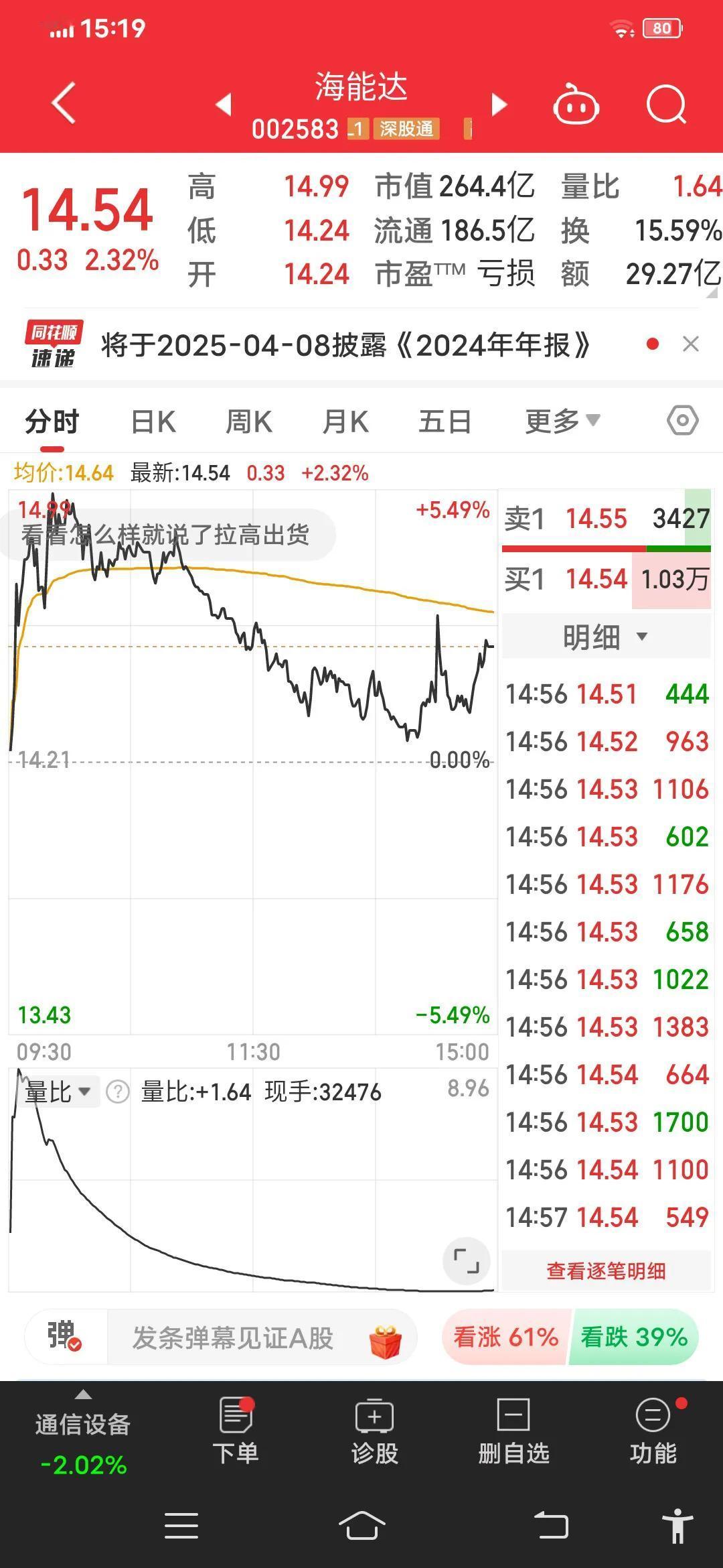 海能达股价在短期内呈现小幅上
涨趋势，且股价位于短期均线之上，显示出一定的上涨动