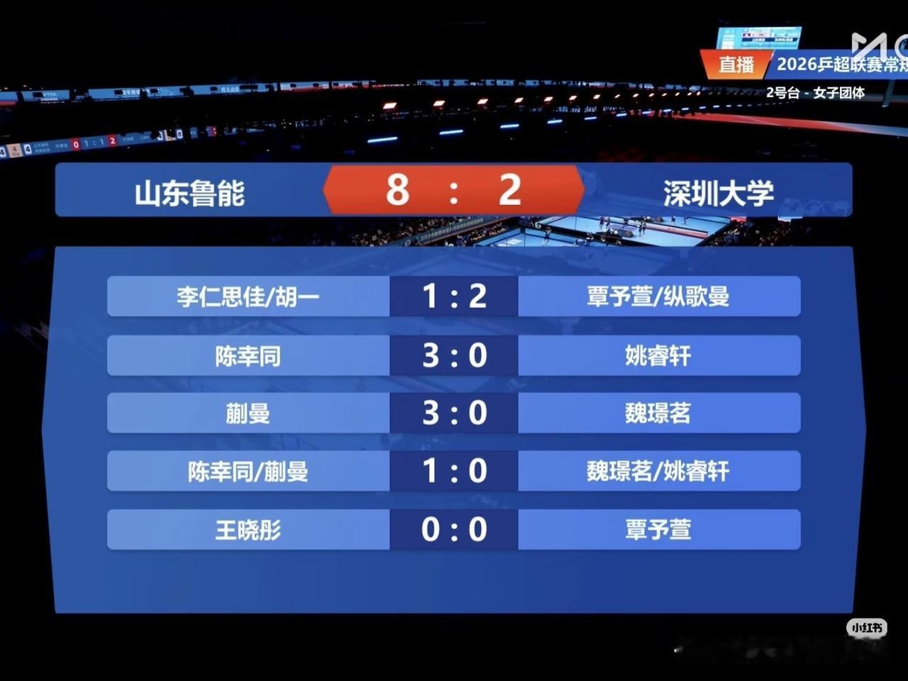 看双方人员配置就知道深大对鲁能的赢面不大，但是打黄石东楚，深大还是有胜算的吧！