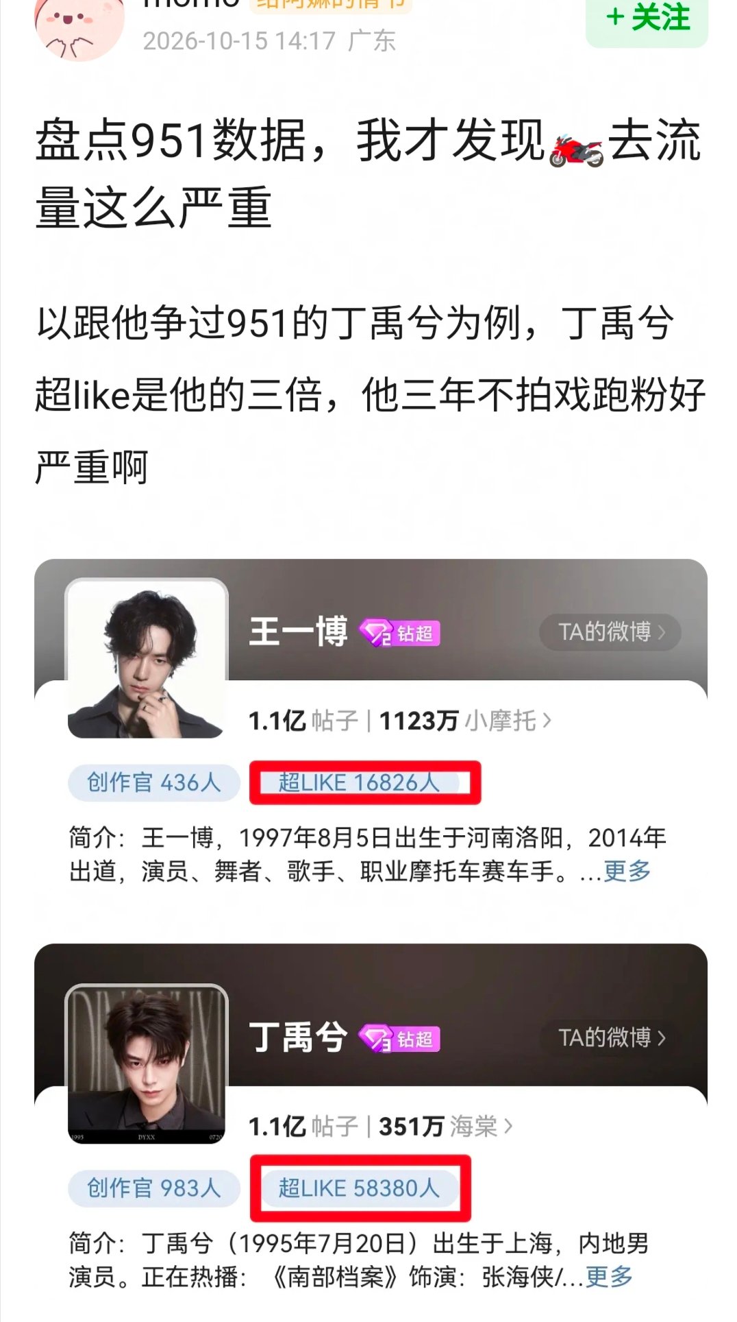 王一博去流量 网友盘点951数据，发现王一博去流量这么严重，以跟他争过951的丁