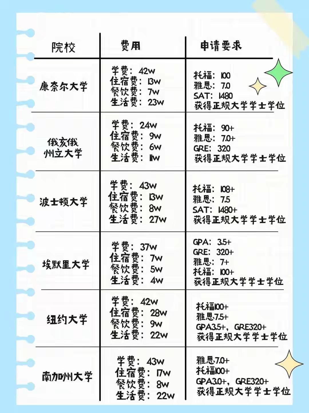 公职家庭子女海外留学开销异常，为何成为反腐重要排查方向？
 
在大众的日常讨论里