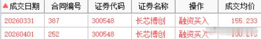 300548长芯博创逆势再拉10cm+，今天的大肉虽然不吃到，但它绝对是本周市场