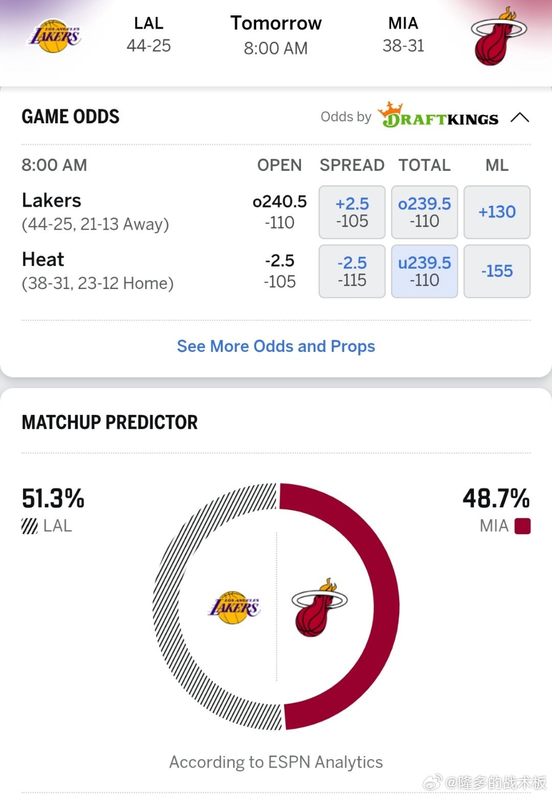 ESPN预测明日湖人vs热火胜率: 湖人51.3％，热火48.7％。湖人上一次在