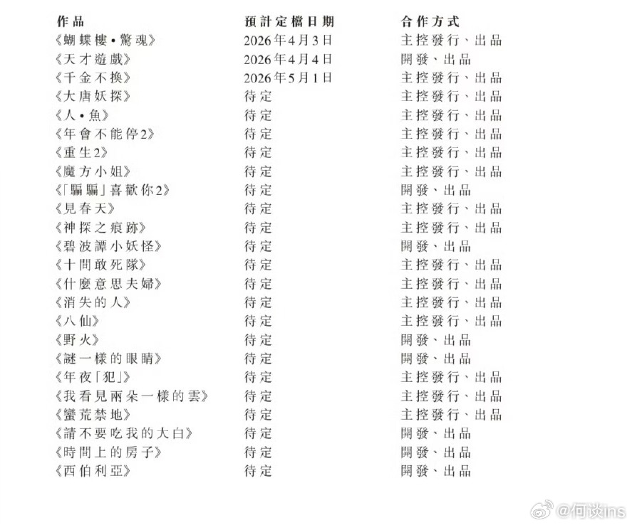 猫眼最新财报发布的待映片单：《蝴蝶楼·惊魂》2026年4月3日《天才游戏》202