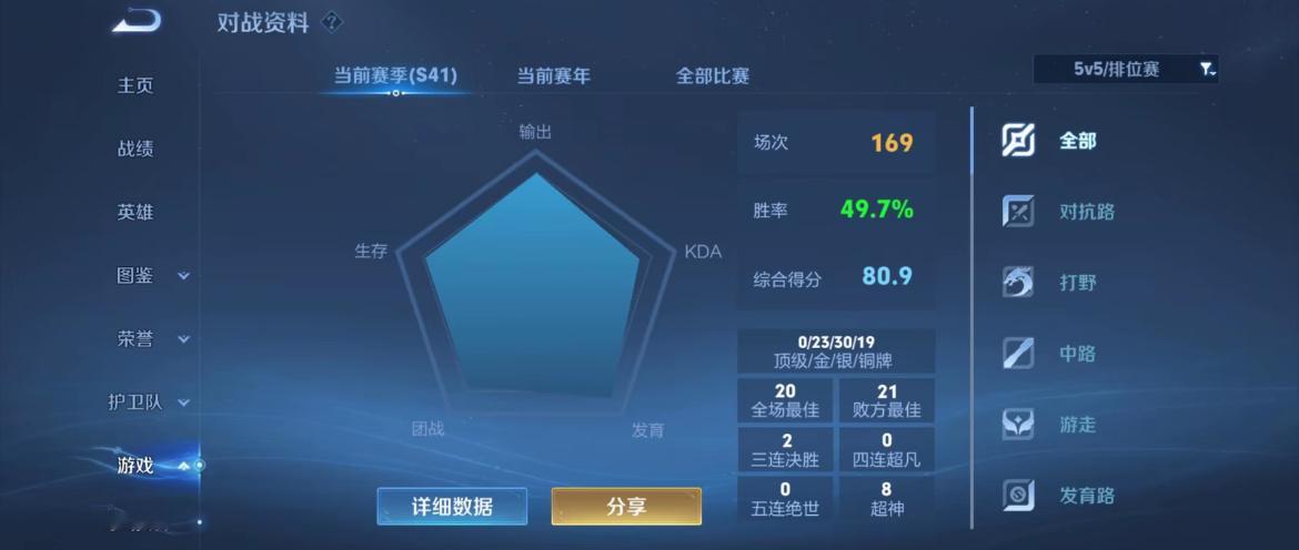 我一直在哭，80评打了快200把还卡在20星