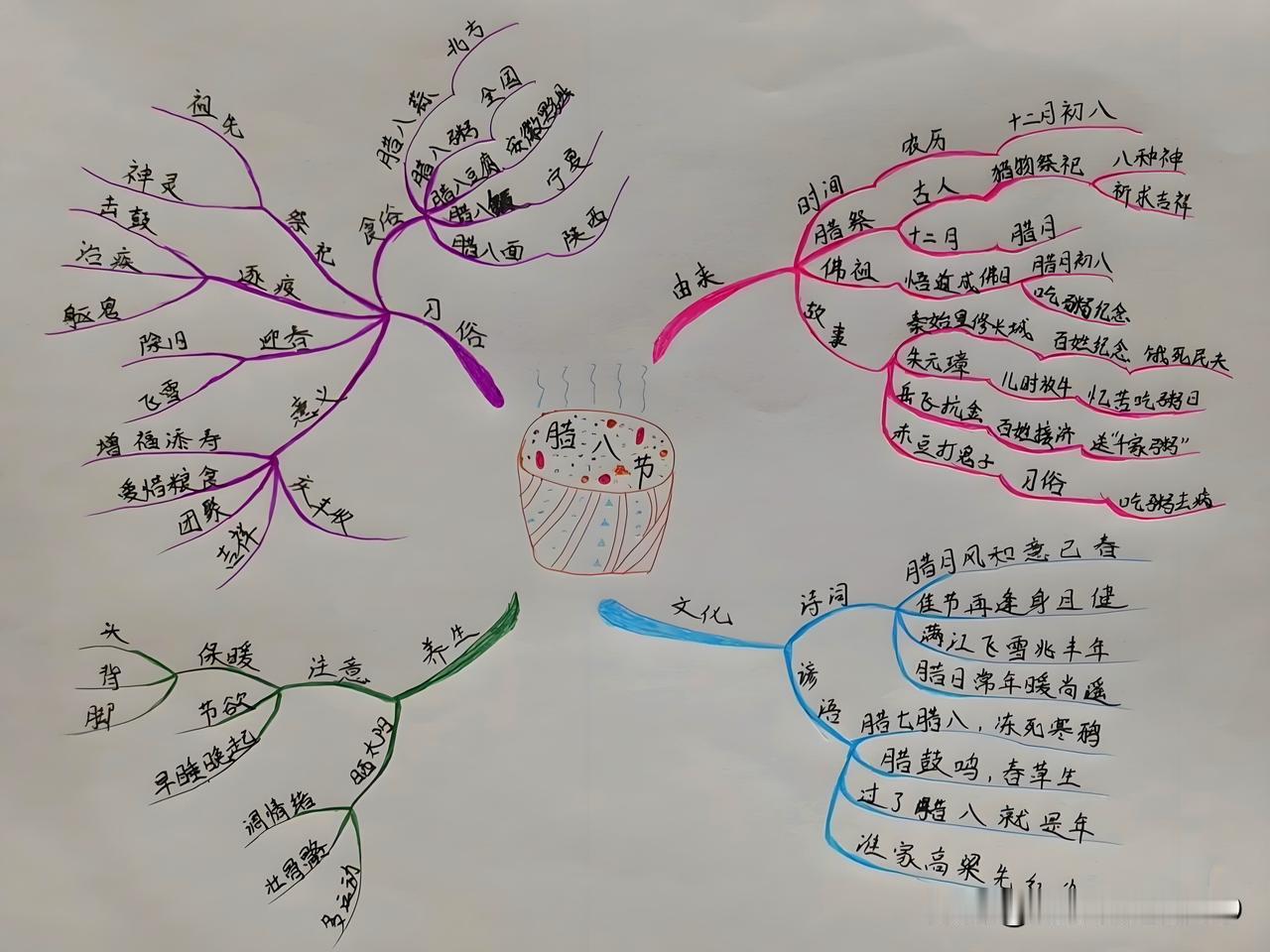漂亮邻居家的8岁女儿
把腊八节整得明明白白的
老己感觉十几年的书白读了