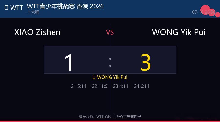 🏓 WTT青少年挑战赛 香港 2026 U13男单  |  十六强 XIAO 