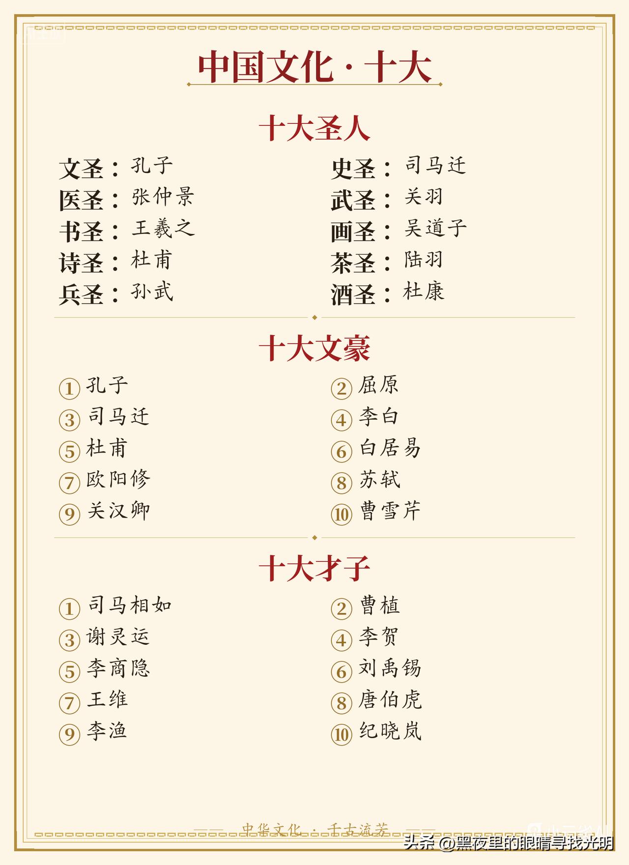 中国文化的“十大”朋友们，看到了上面汇总的中国文化的这三个“十大”，不知你觉得怎