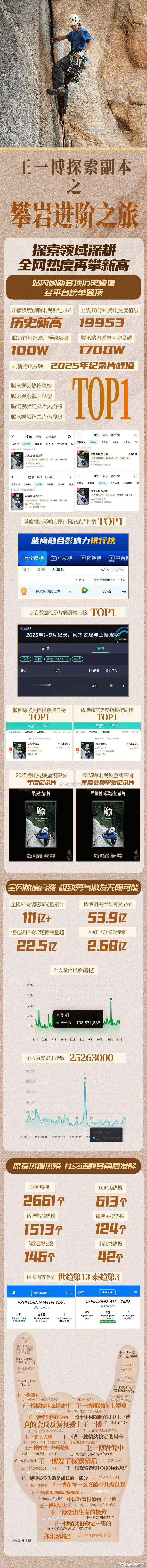 王一博探索新境2多维破圈王一博探索新境2出圈王一博探索新境2多维破圈，哇塞，