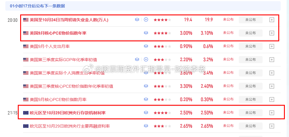 今晚有重要数据公布！数据一出，行情波动会明显放大，很容易出现快速拉升或者砸盘洗盘
