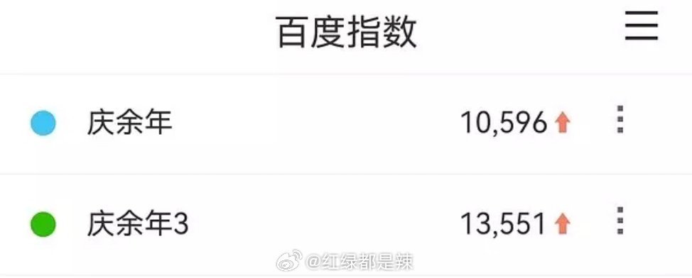 🐧招商会剧集百指一览 ​​​