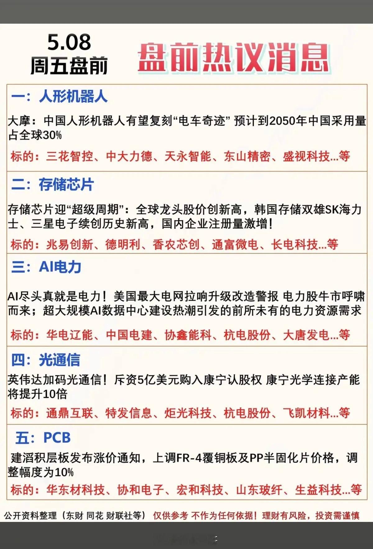 5.8周五  盘前  热议财经消息汇总！1.人形机器人2.存储芯片3.电力AI电