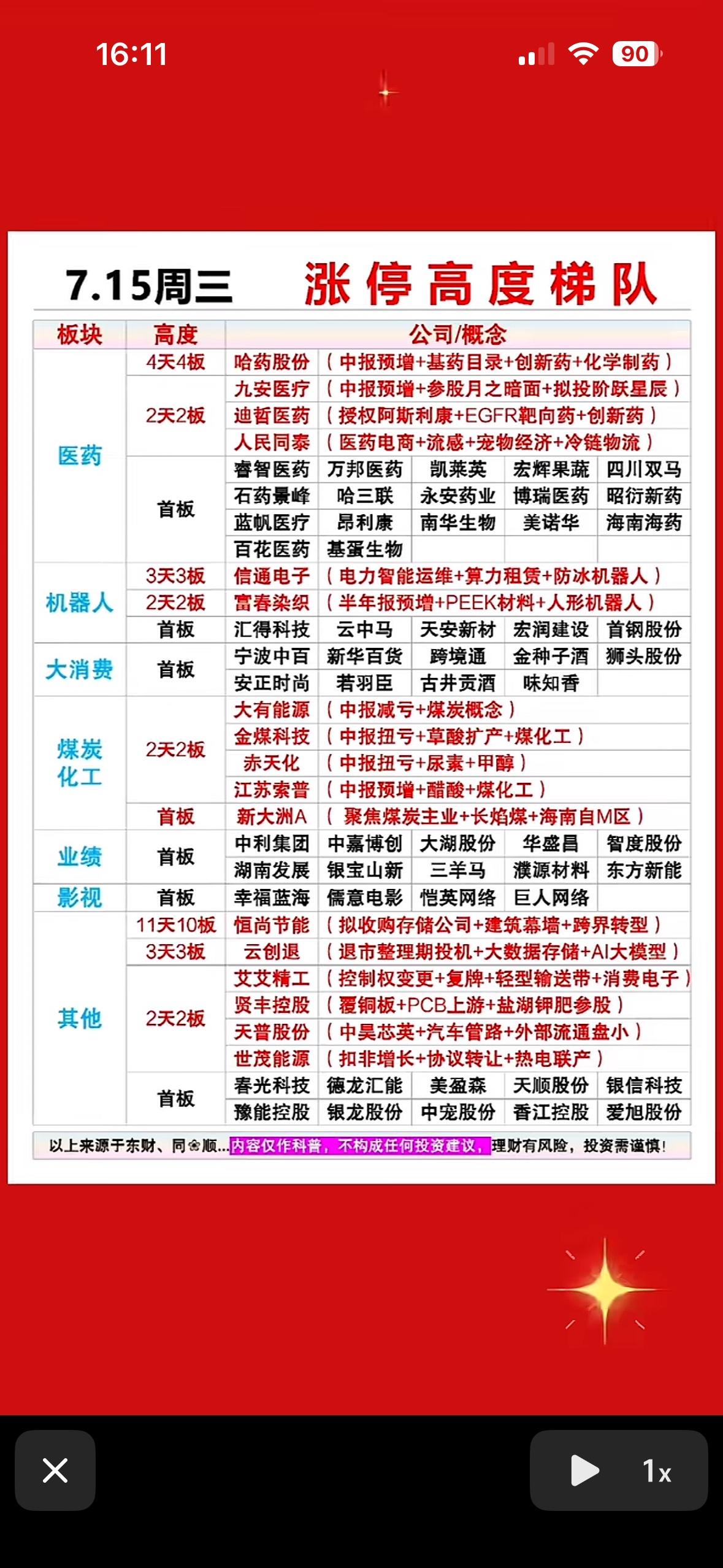 7.15周三涨停高度梯队，医药、机器人和煤炭领涨！

7月15日周三股市很有看头