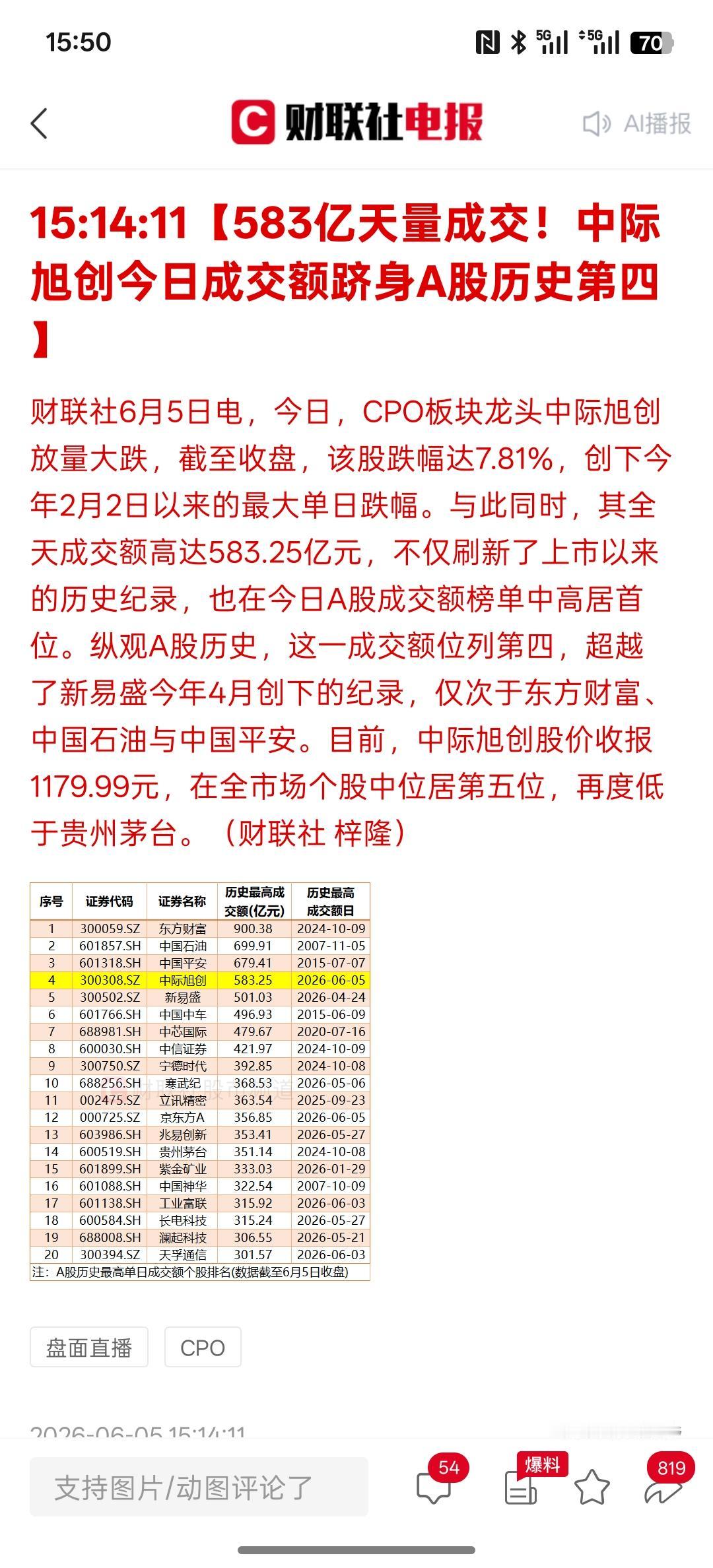 高位置还是要注意一下风险，在高位放出历史天量资金的风险量太大了，估计要找人接盘，