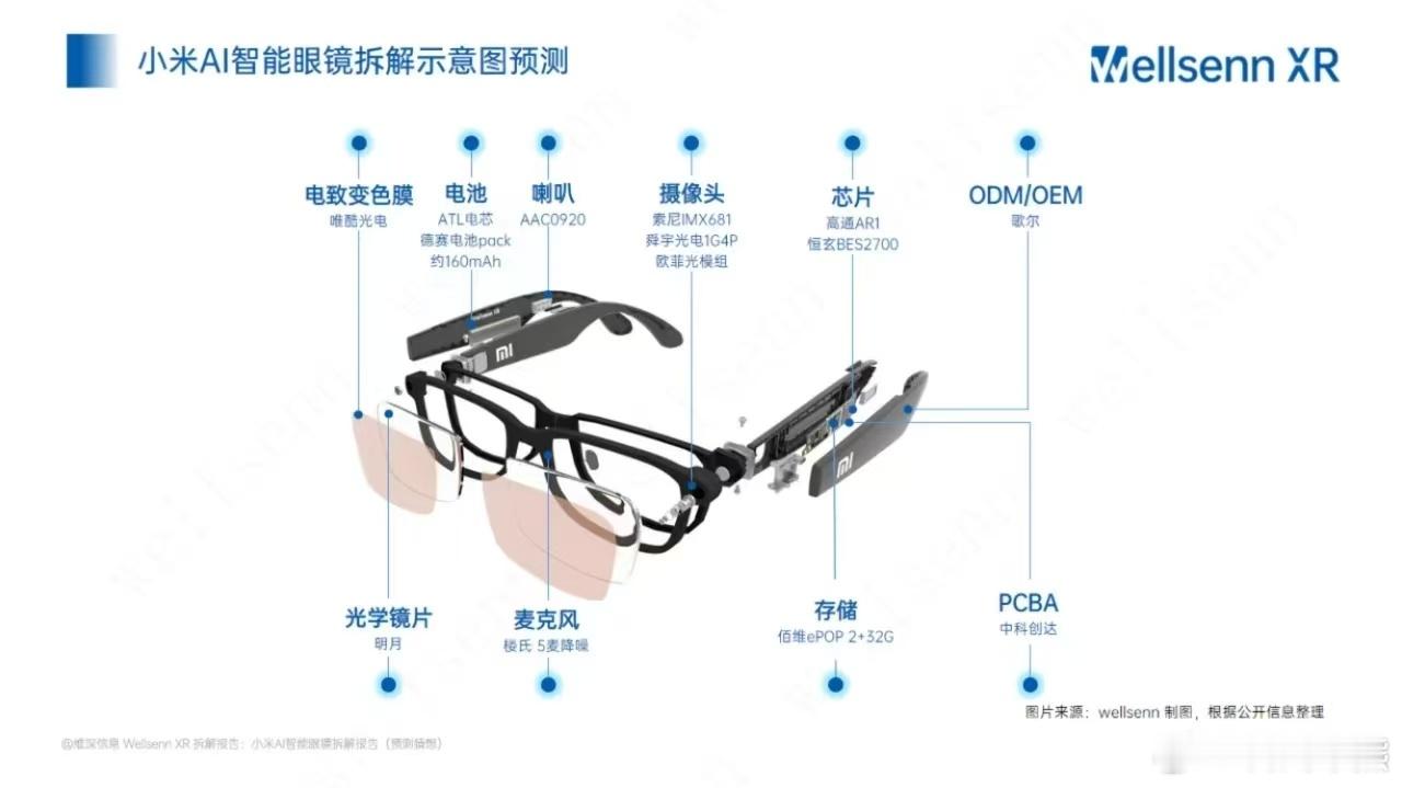 昨天晚上最火的是AI眼镜，估计能玩几天 今日看盘[超话]  