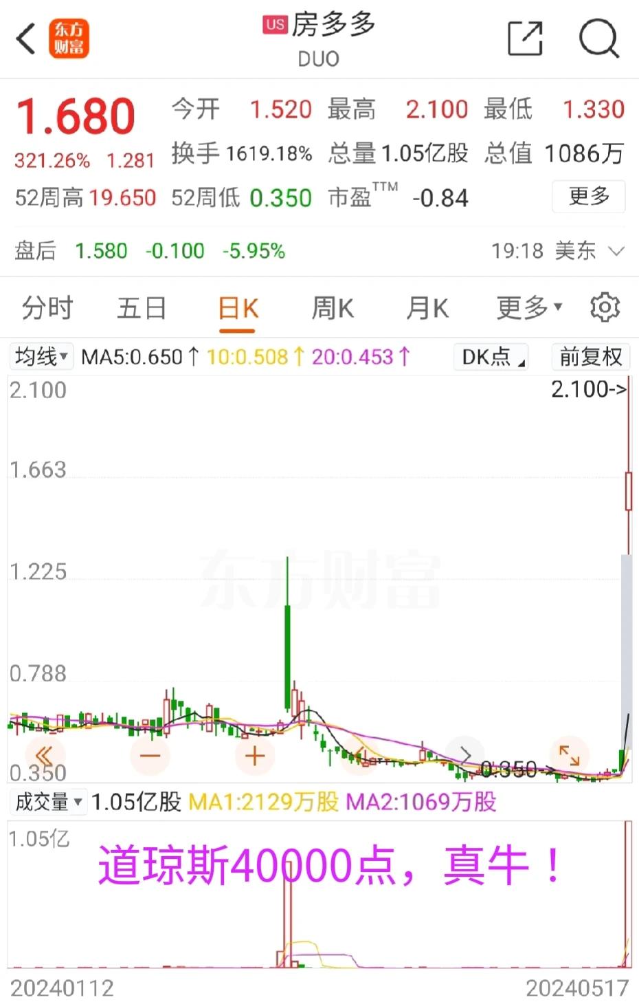 一夜醒来，美股再创新高

道琼斯突破40000点大关，房多多一日暴涨3.2倍，太