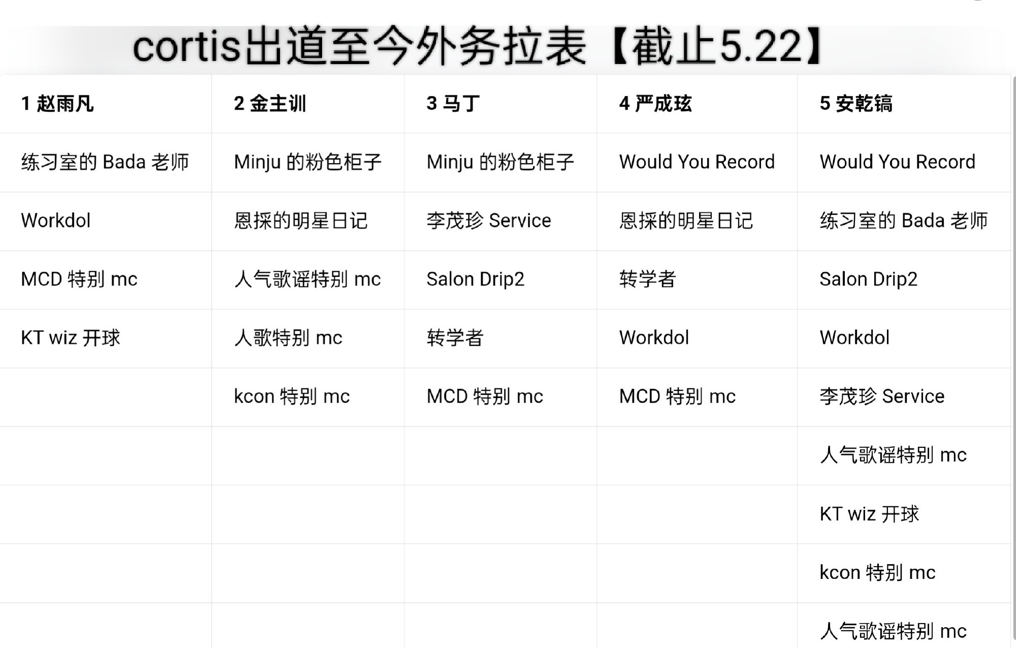 安乾镐  谁拉的表这么爽，看来公司也知道安乾镐不仅全能而且回报率高，音综舞综MC