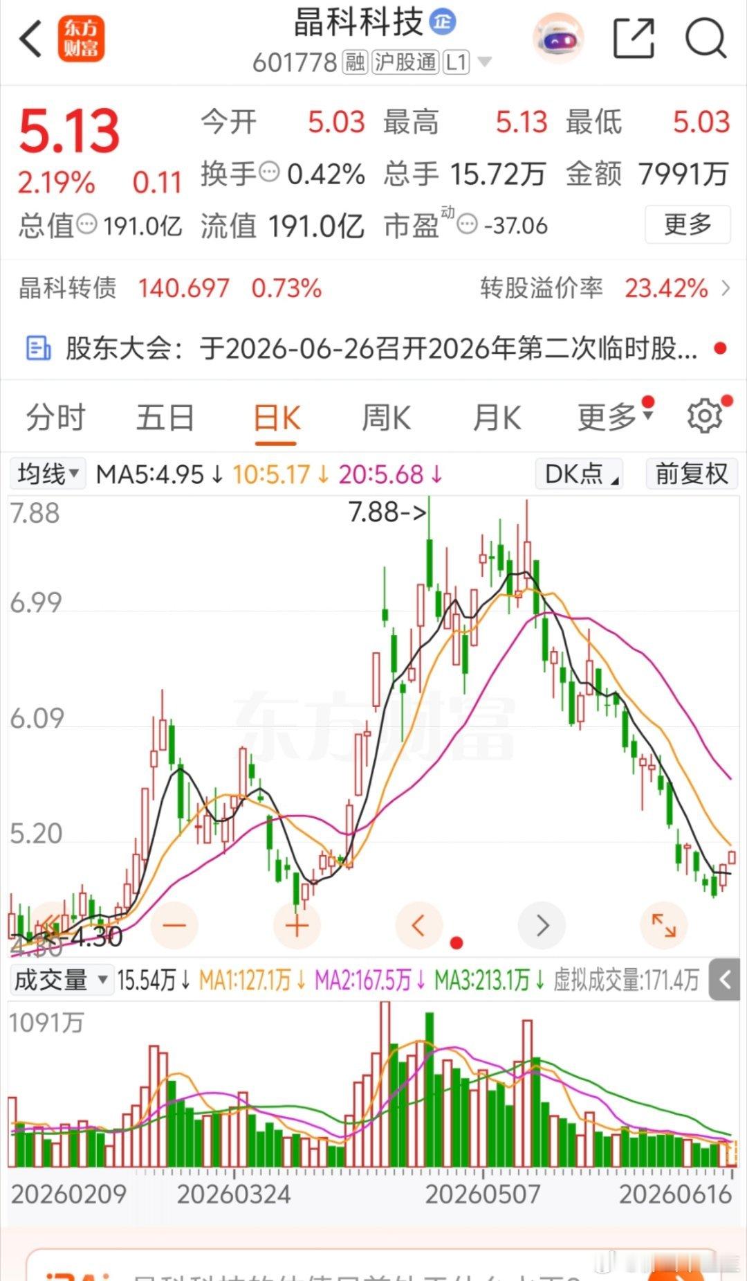 关注一下601778晶科科技 