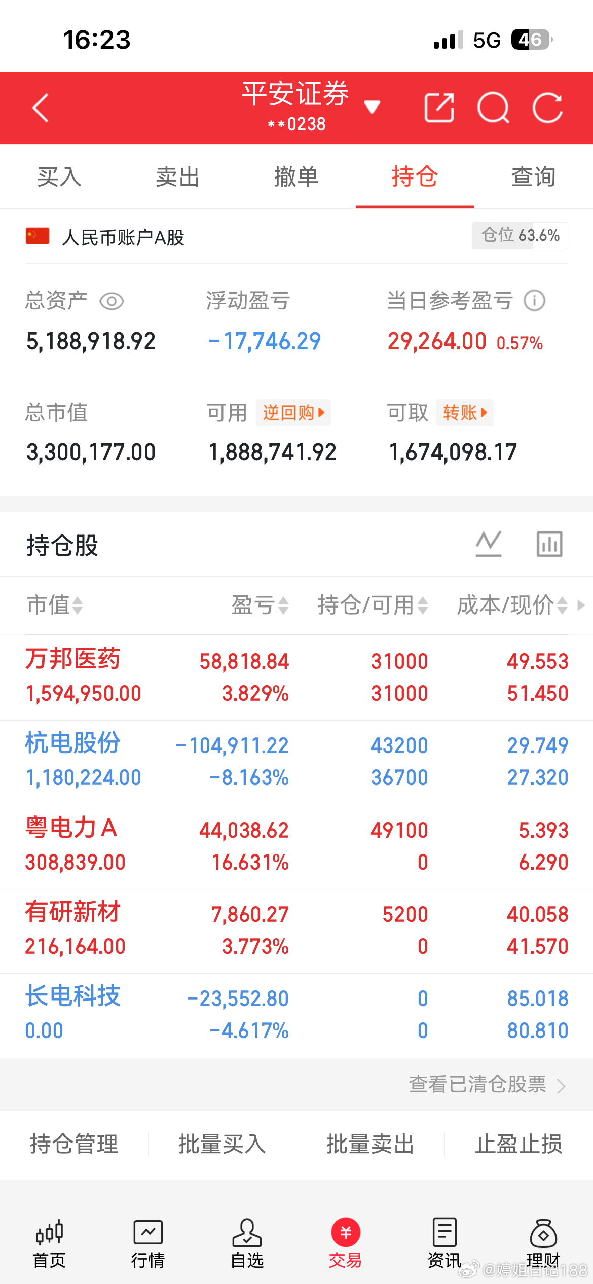 今日进场：有妍，粤电水下加仓今日出场：长电止损了，粤电拉高出了昨天进的继续持有，