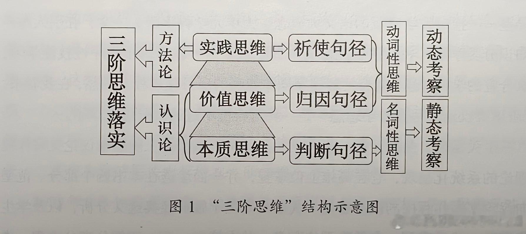 如何判断一个人的认知深度有一种人，一旦聊到稍微有点深度的话题，只要他一开口，你会